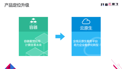 时速云引领全栈云原生产品战略升级，打造新一代云平台服务