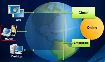 ArcGIS Runtime SDK for iOS开发系列教程(1)--开发前准备