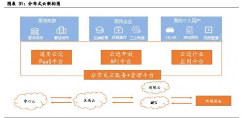 云计算行业深度报告 全产业链持续高景气，聚焦云平台服务的核心驱动力