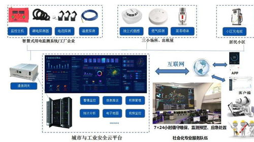 织密基层防火网 东莞“三小”场所、出租屋、住宅小区及工厂企业消防安全一体化云平台解决方案