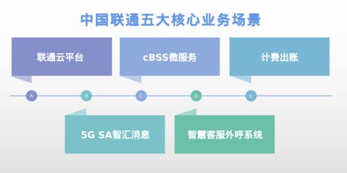 统信发布服务器系统迁移软件，高效解决CentOS迁移难题